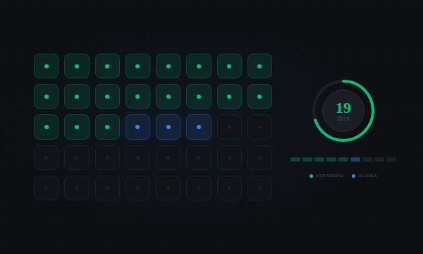Quantos leads um vendedor de planos de saúde atende por dia?