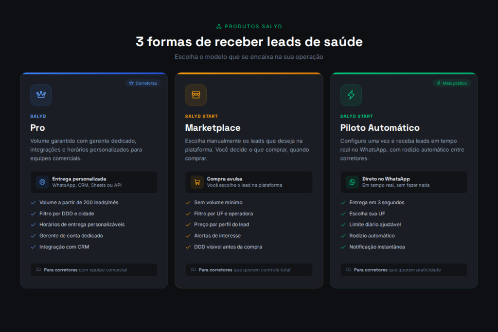 Como Comprar Leads de Planos de Saúde